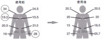 筋硬度計TDM-N1/TDM-NA1 測定器の専門ショップ｜SATOTECHの佐藤商事