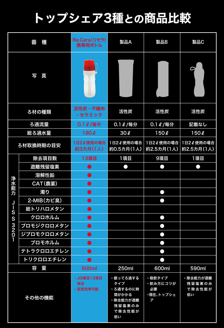 Re.cera（リ・セラ）