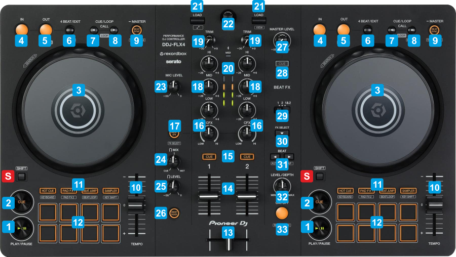 VirtualDJ - DDJ-FLX4 - Controls