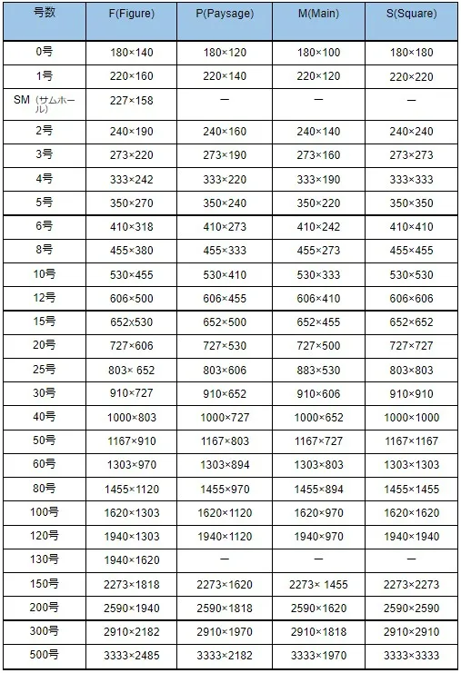 絵画の規定サイズ（号数）