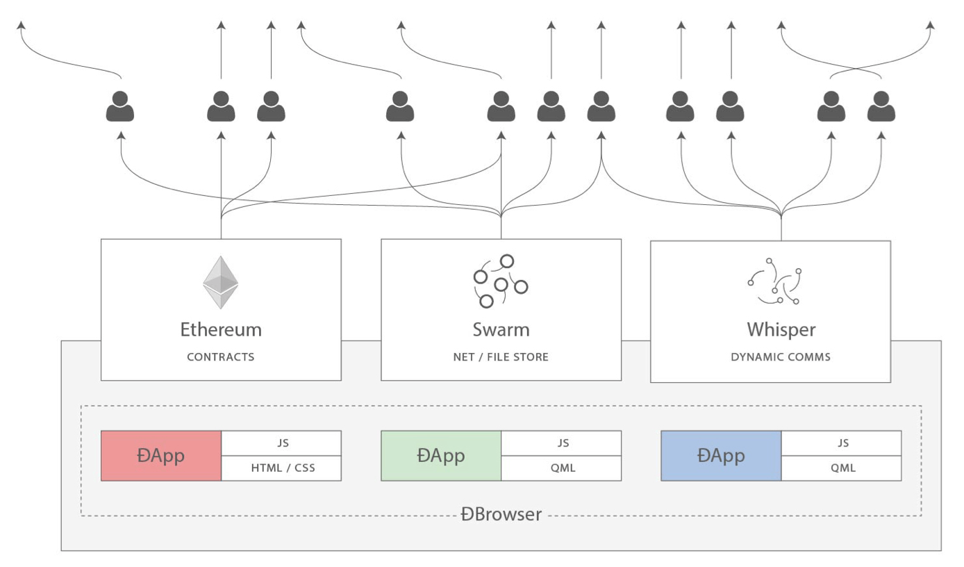 A Prehistory of the Ethereum Protocol