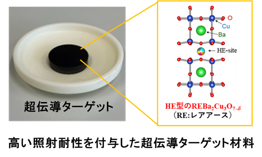 ポストシリコン半導体材料として期待される原子層半導体への新規