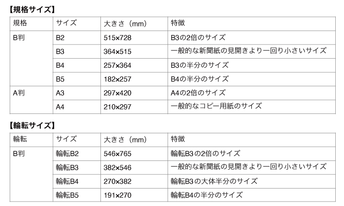 折込チラシのサイズ一覧・おすすめの大きさ｜ブログ｜ウェブプレス