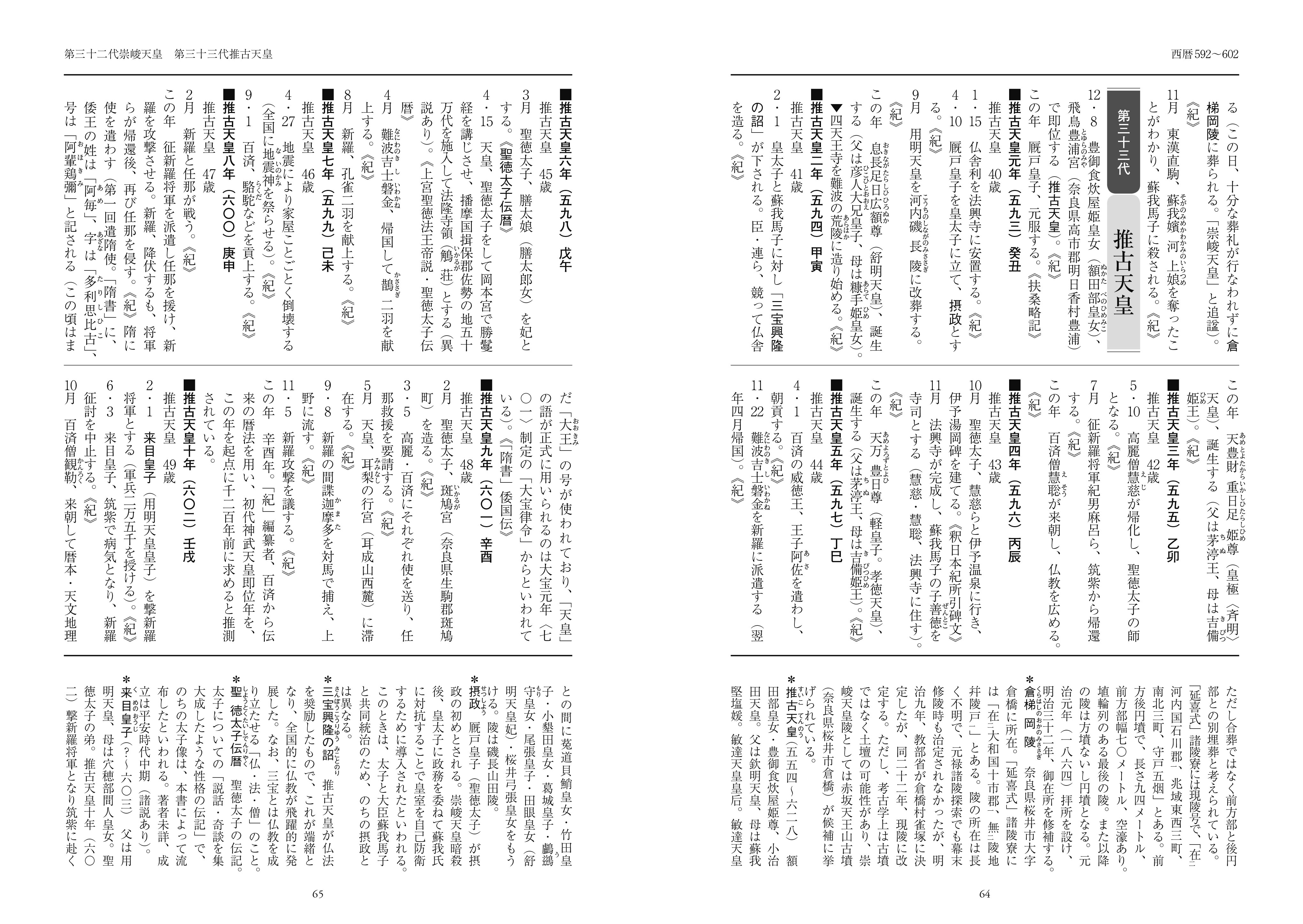 令和改元記念！本邦初！全時代を網羅する前人未到の偉業、『天皇史年表
