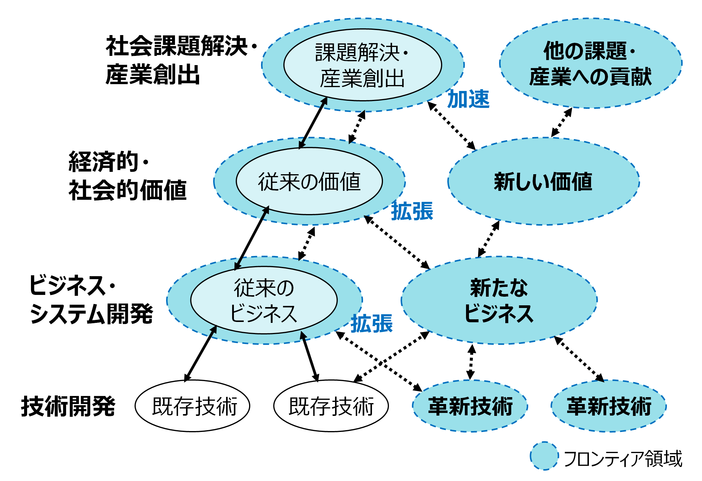 18】TSC、革新技術実装に貢献