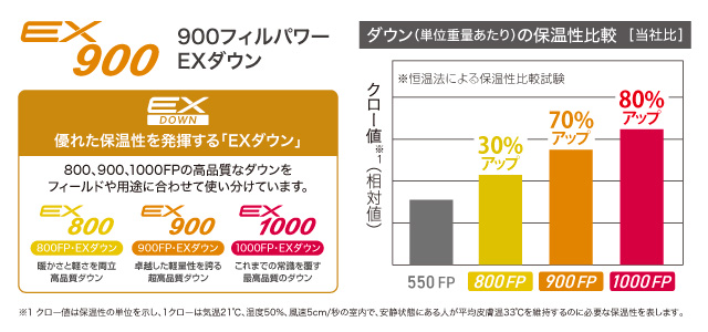US EXライト ダウン アノラック｜モンベル