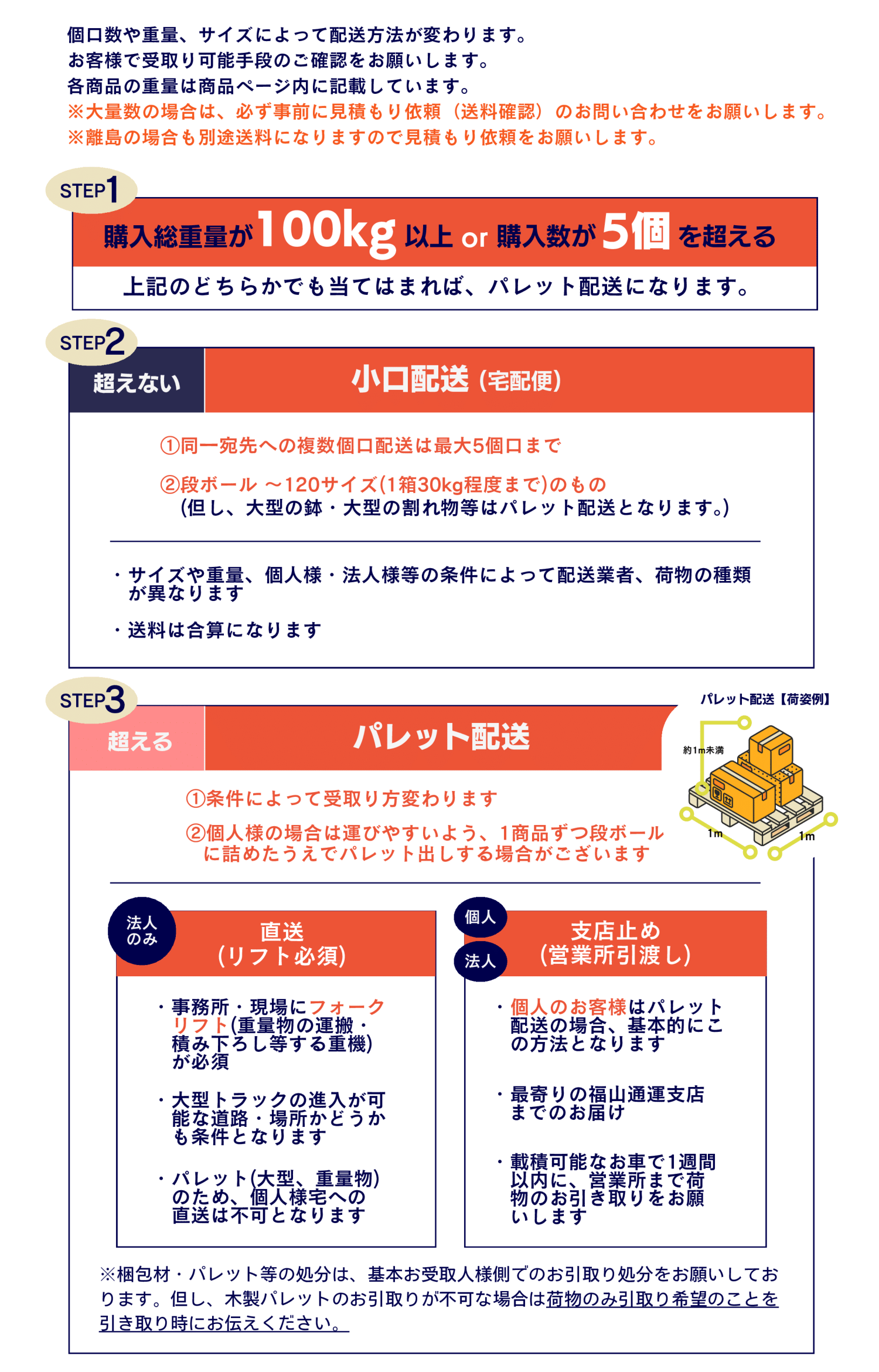 送料・配送について 【庭蔵ベース】by石材販売専門店woodyloco