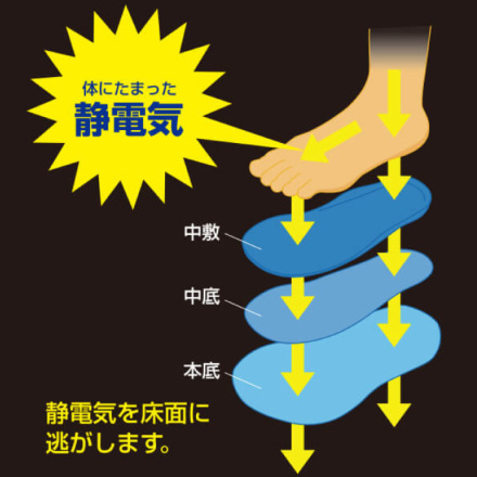 ミズノ] C1GA1811 オールマイティAS 静電帯防止タイプ 安全靴