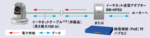 送料無料】BB-HCM581 Panasonic ネットワークカメラ(屋内用、42倍