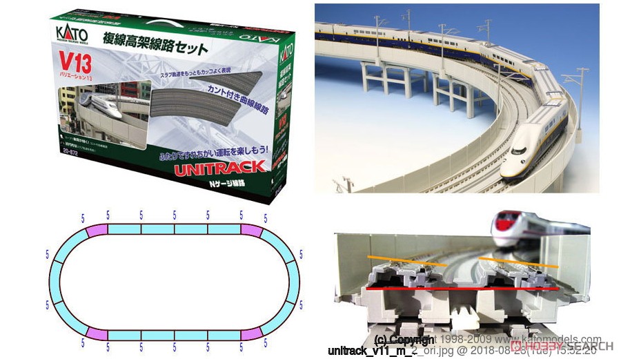 UNITRACK [V13] 複線高架線路セット (バリエーション13) (鉄道模型