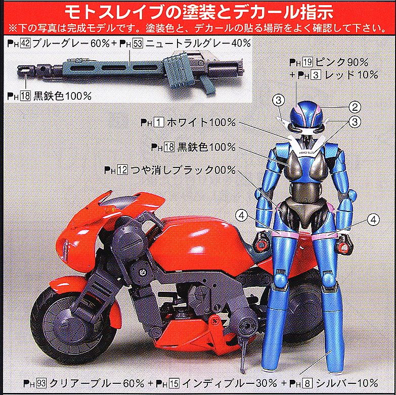 Variable Moto Slave Machine Cannon Ver. (Plastic model