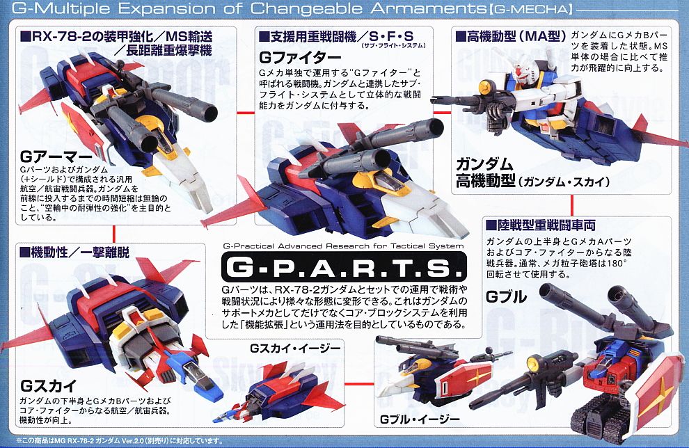 Gファイター [ガンダム Ver.2.0用V作戦モデル] (MG) (ガンプラ