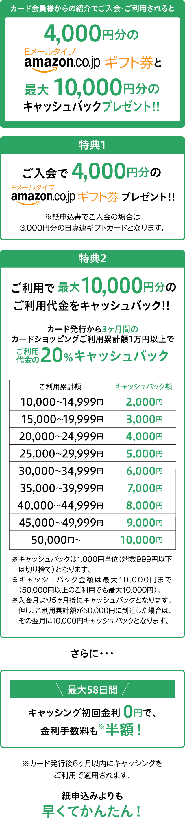 新カード会員紹介キャンペーン | 日専連パシフィック