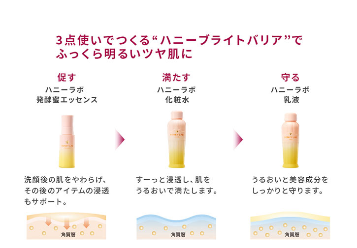 ハニーラボ3点セット｜化粧品の通販 山田養蜂場【公式】