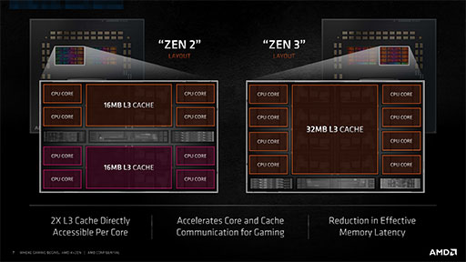 AMDの新世代CPU「Ryzen 9 5900X」＆「Ryzen 7 5800X」レビュー。Zen 3