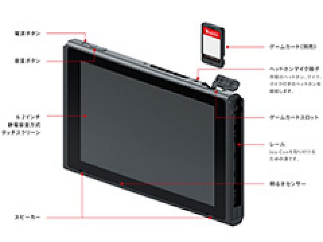 Nintendo Switch」のスペックが公開に。液晶パネルは6.2インチサイズの