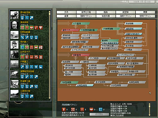 HoI2から何が変わった？ HoI3とどっちを遊ぶべき？ HoI2ベースの第二次