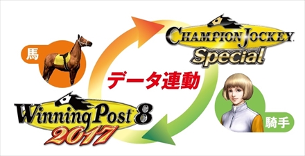 Nintendo Switch版の「Winning Post 8 2017」と「Champion Jockey