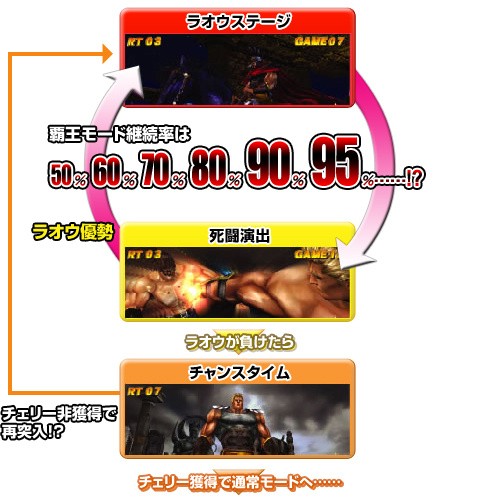 パチスロ北斗の拳2 乱世覇王伝 天覇の章｜パチスロ・パチンコ 777 TOWN.net