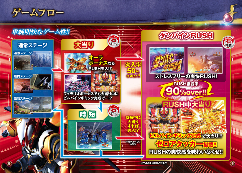 777タウン.net オンライン ぱちんこCR聖戦士ダンバインFWN