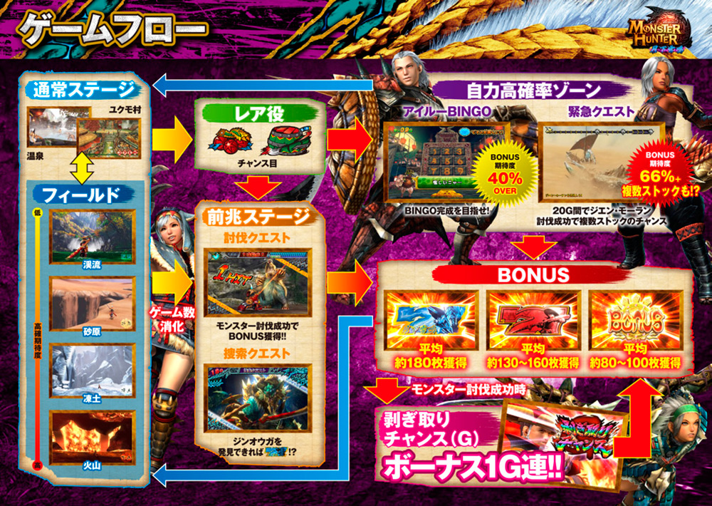 777タウン.net オンライン パチスロ モンスターハンター 月下雷鳴