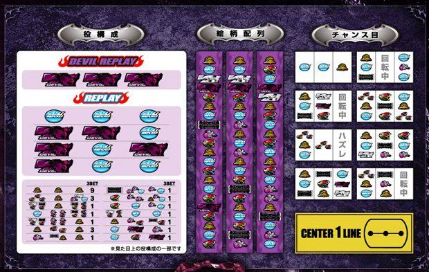 ULTIMATE TEKKEN DEVIL Ver. スロット 家庭用 楽天市場】鉄拳デビル