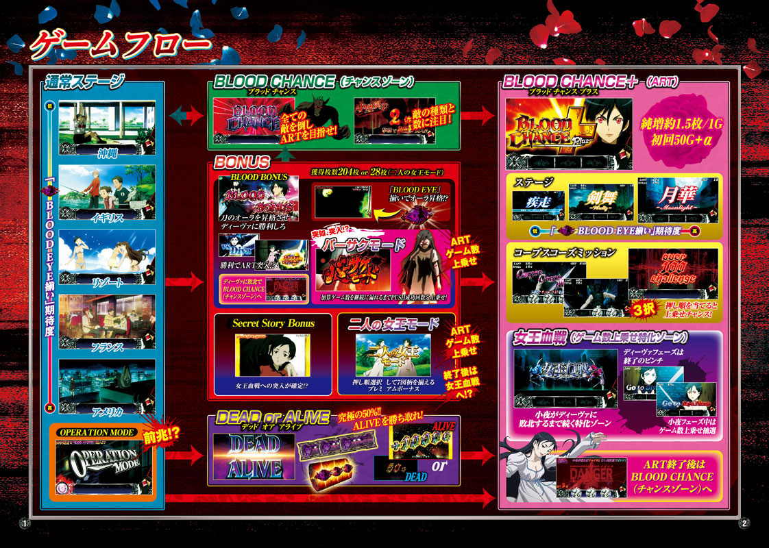 777タウン.net オンライン パチスロBLOOD+ 二人の女王