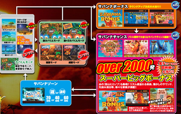 777タウン.net オンライン ぱちんこCR獣王レジェンドオブザキング