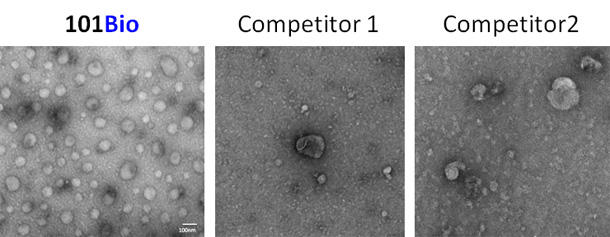 PureExo® エクソソーム単離キット | 細胞培養上清または血清／血漿
