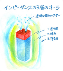 インピーダンス装置 (放射活性装置)【通販のみ】