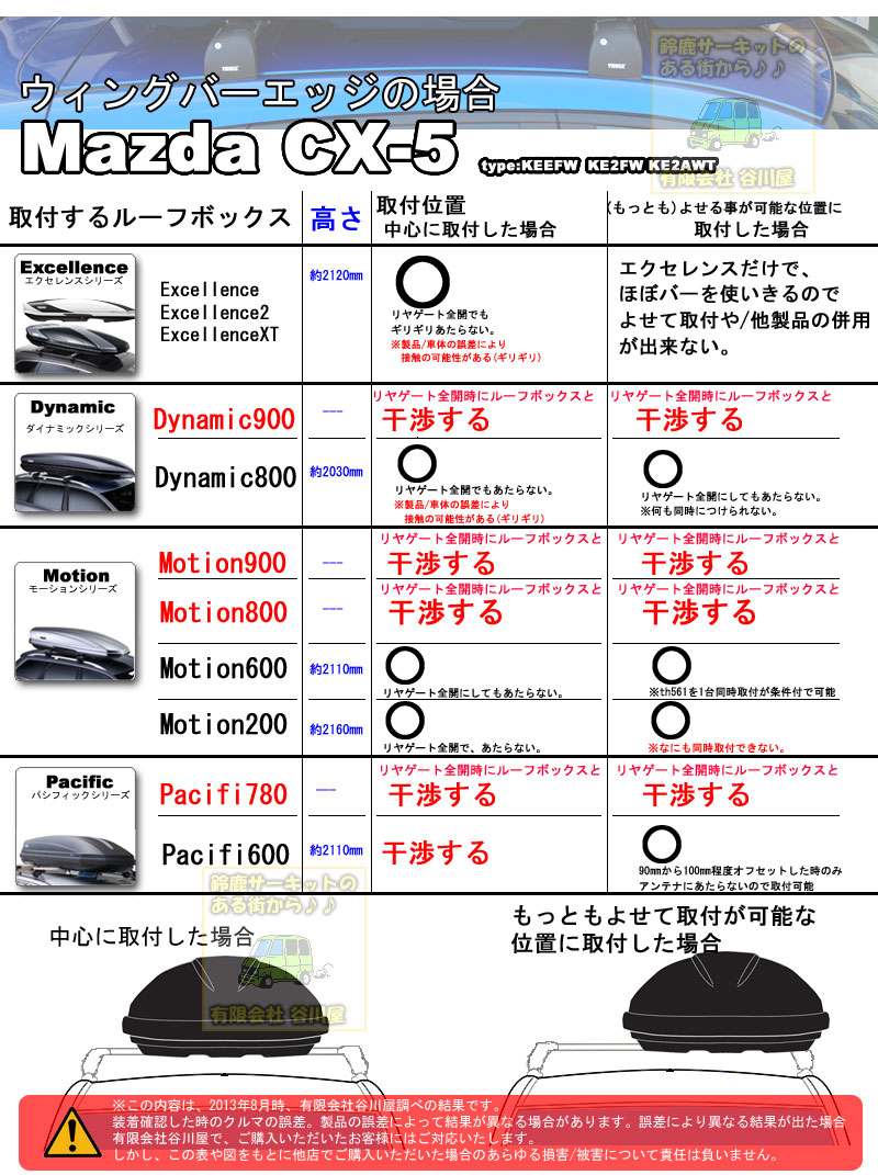 ルーフボックス | Mazda CX-5特集 | カーキャリア/ルーフキャリア取付