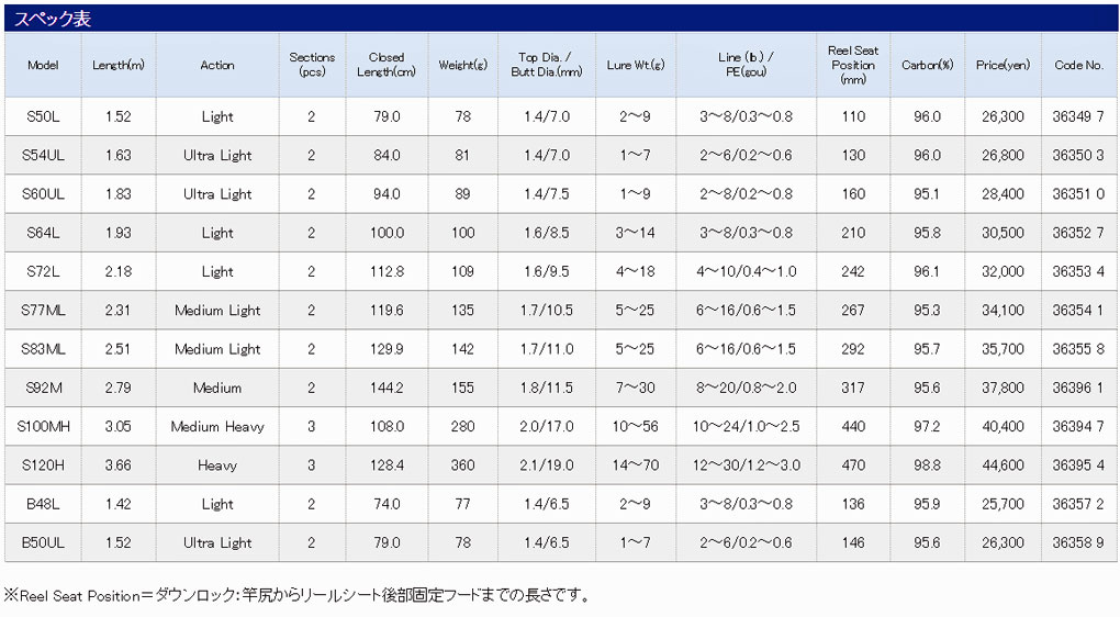 シマノ(SHIMANO) カーディフ NX B48L ○廃番 完売しました