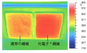 プウアボーテ プレケット - Caddireat Innovation キャデリート