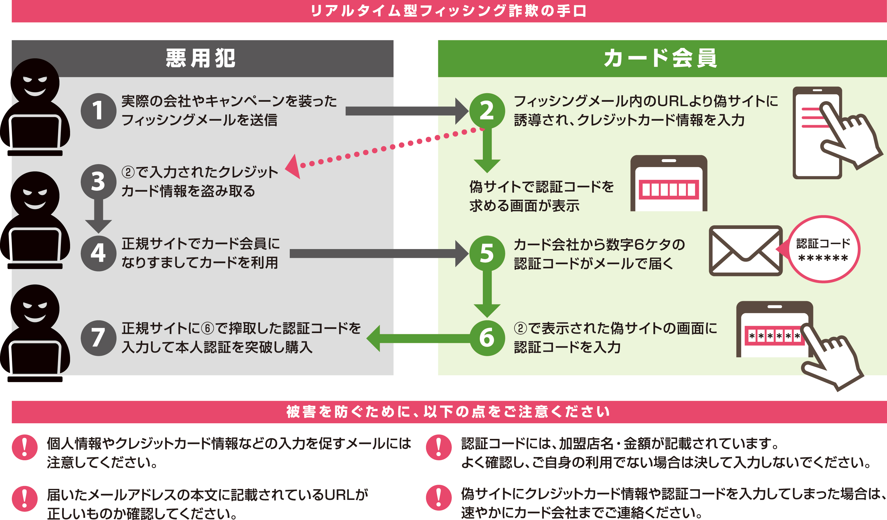 悪用被害拡大！「リアルタイム型フィッシング詐欺」の手口と注意点をご