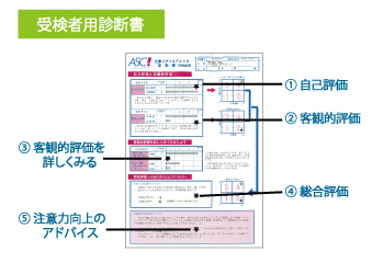 ASC 注意スタイルチェック｜心理検査専門所｜千葉テストセンター