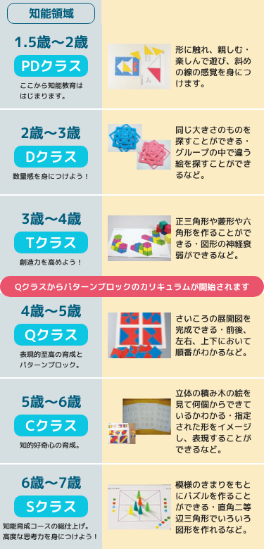 知能育成（知育）コース｜知能育成（知育）と受験対策の幼児教室