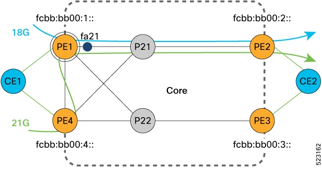 Segment Routing Configuration Guide for Cisco NCS 540 Series