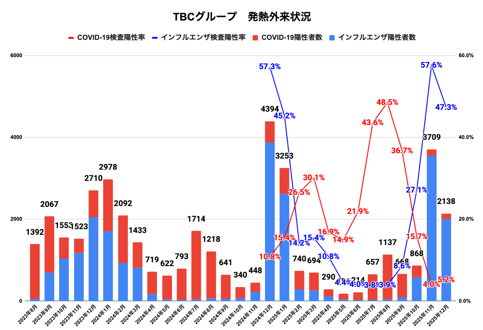 数字で見るクリノヴェイション（診療の量編） - 医療法人社団クリノ