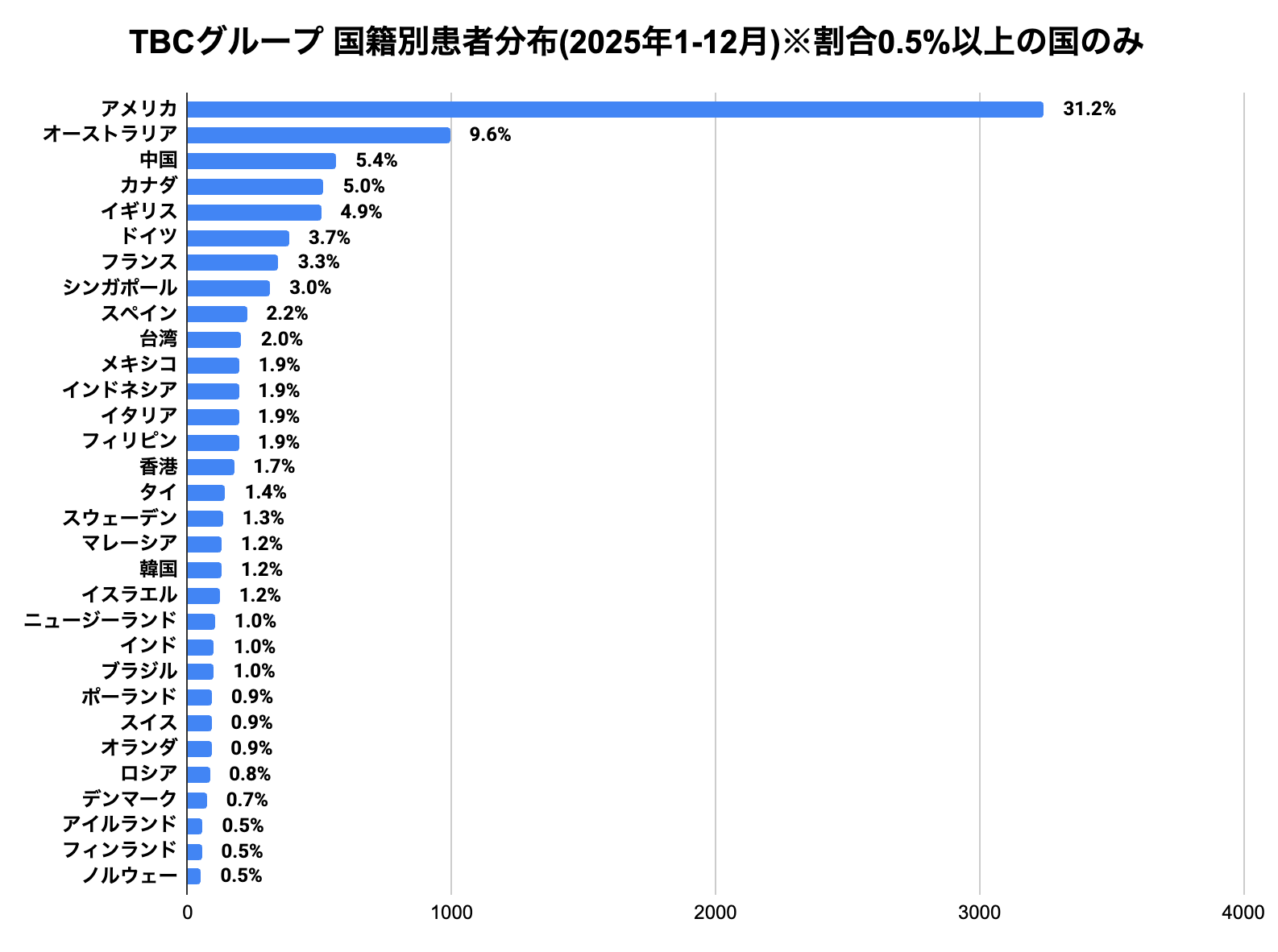 数字で見るクリノヴェイション（診療の量編） - 医療法人社団クリノ