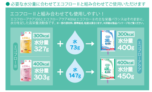 エコフローアクア｜とろみ状流動食｜森永乳業クリニコ