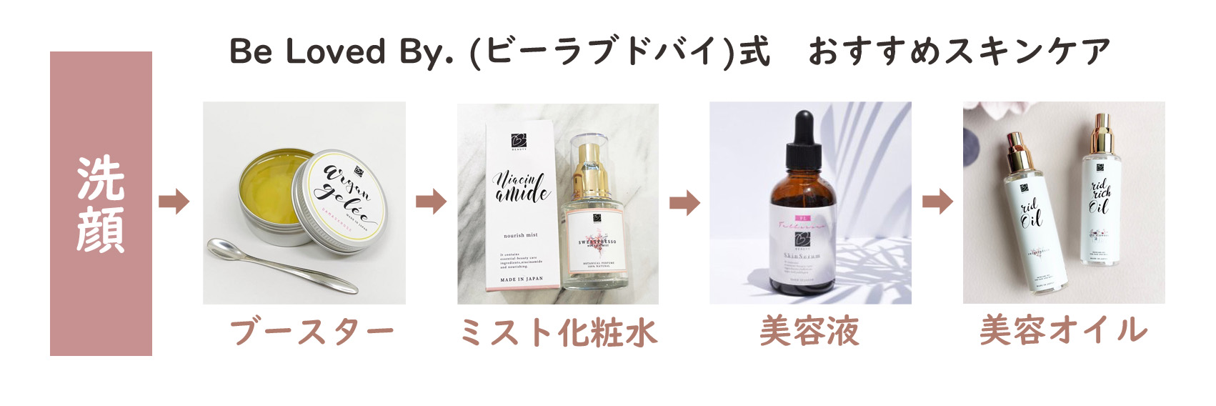 ビーラブドバイ ナリッシュミスト