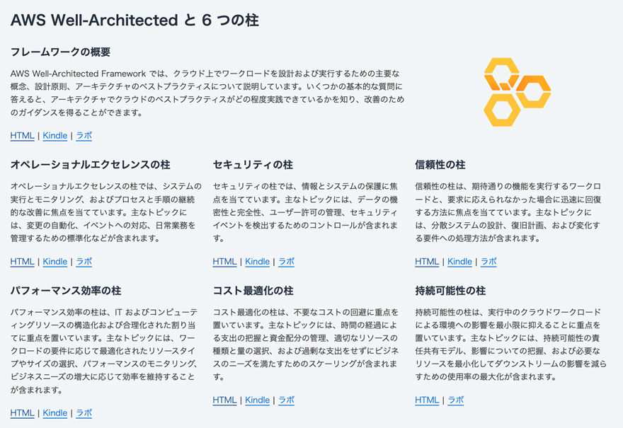 Well Architected Framework実践①6つの柱｜伊藤忠テクノソリューションズ