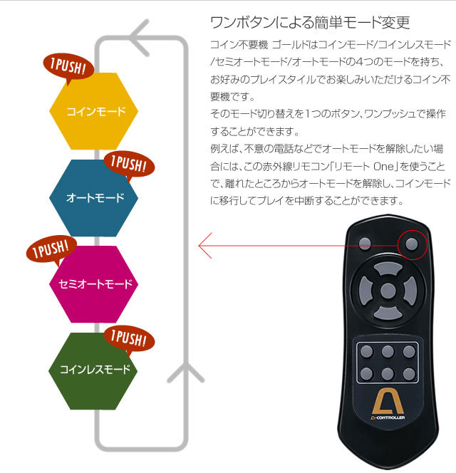 コイン不要機 ゴールド拡張オプション Remote One【リモート ワン