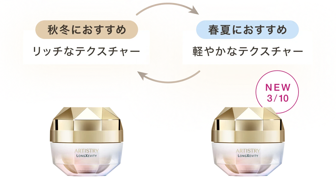 アーティストリー ロンジェビティ™ | amwaylive