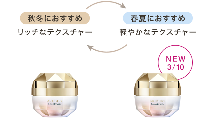 アーティストリー ロンジェビティ™ | amwaylive