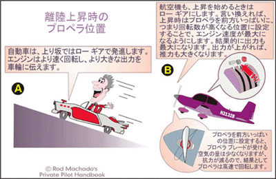 レッスン 1: 操作が複雑な航空機の飛行 – Flight Sim Base Port