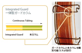 Integrated Guard 一体型ガードカラム : 分析計測機器（分析装置