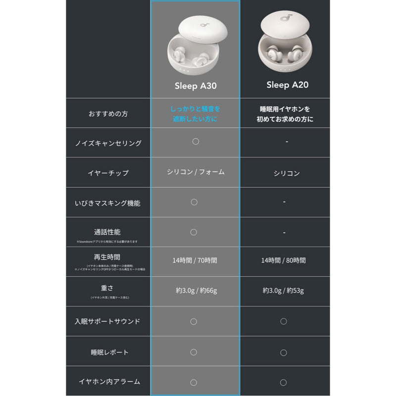 Soundcore Sleep A30 | 完全ワイヤレスイヤホンの製品情報 | Anker