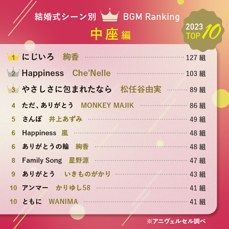 2024年最新】3,000組が選んだ結婚式BGMランキング！ 総合ランキング&全