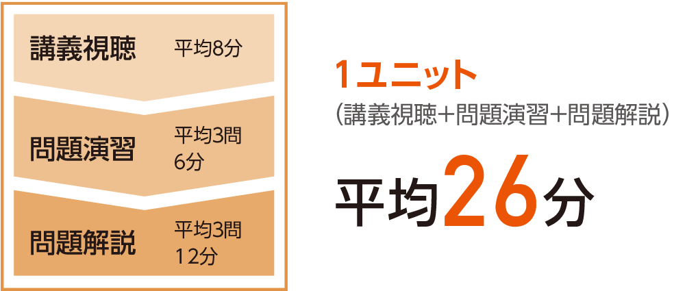 オリジナル教材 | CFE（公認不正検査士）合格実績ならアビタス/Abitus